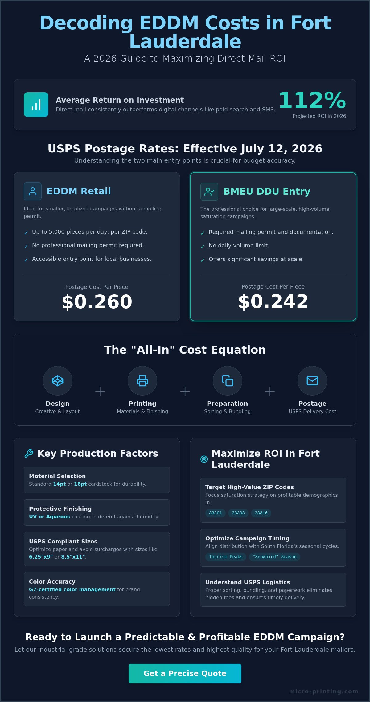 Every Door Direct Mail Cost in Fort Lauderdale: The 2026 ROI Guide