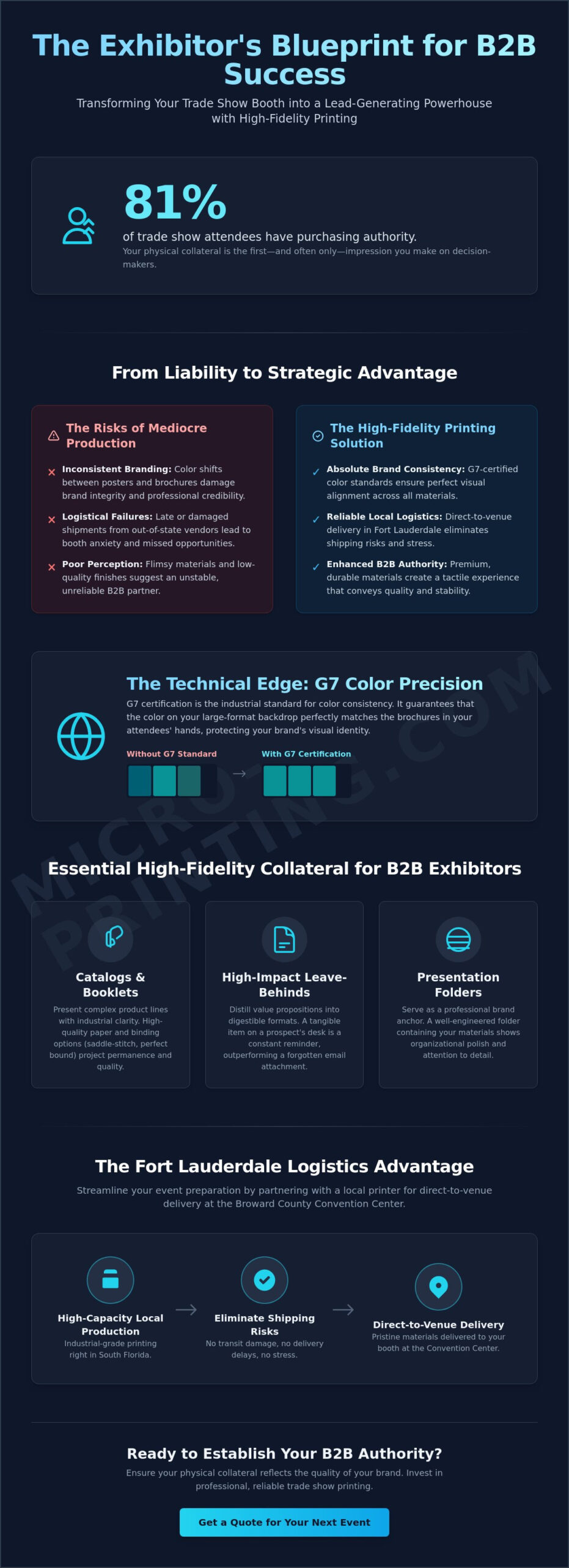 Fort Lauderdale Trade Show Printing: High-Impact B2B Solutions for 2026