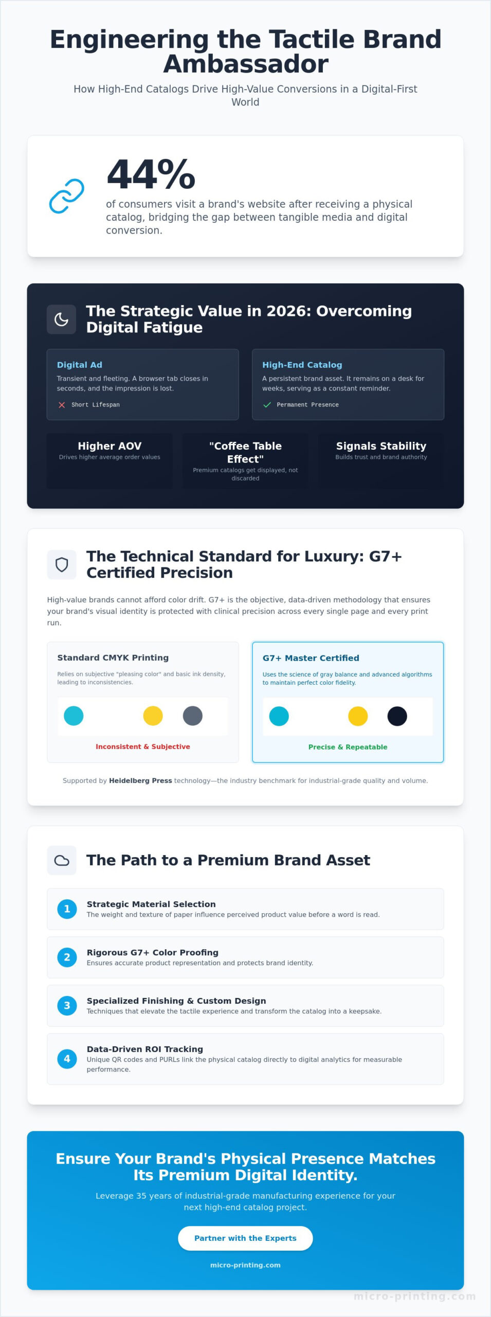 High-End Catalog Printing in Fort Lauderdale: The 2026 Premium Brand Guide