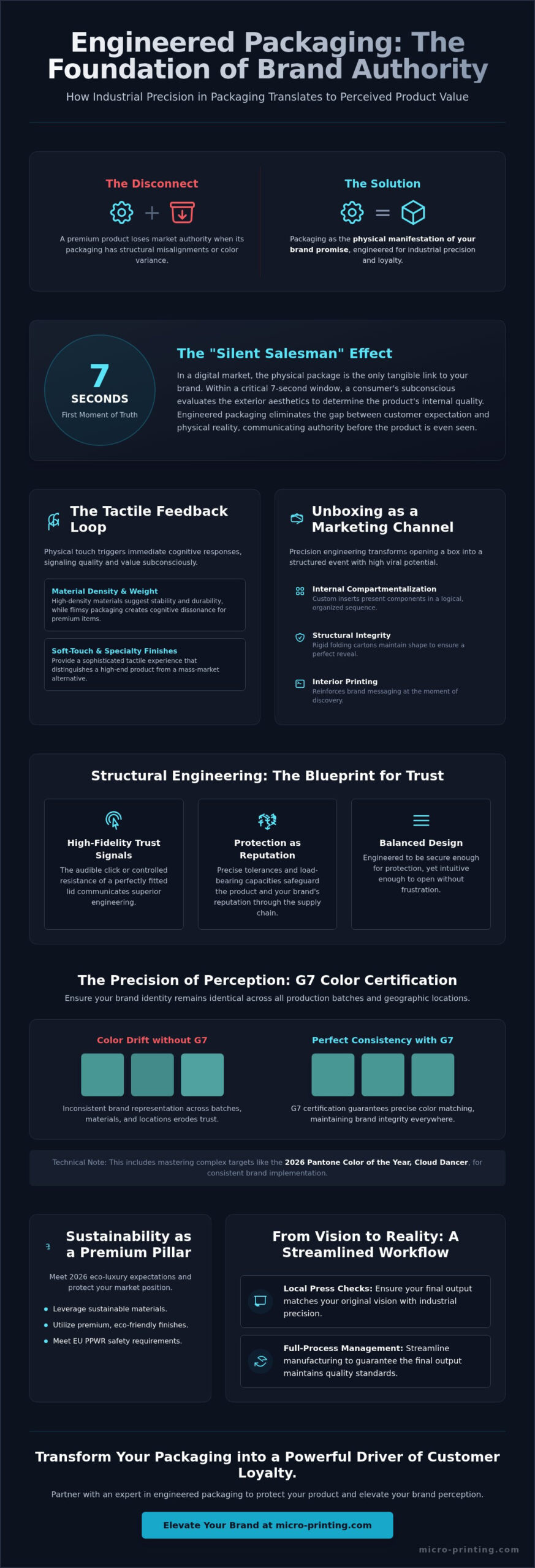 Packaging to Improve Brand Perception: The 2026 Guide for Premium Brands