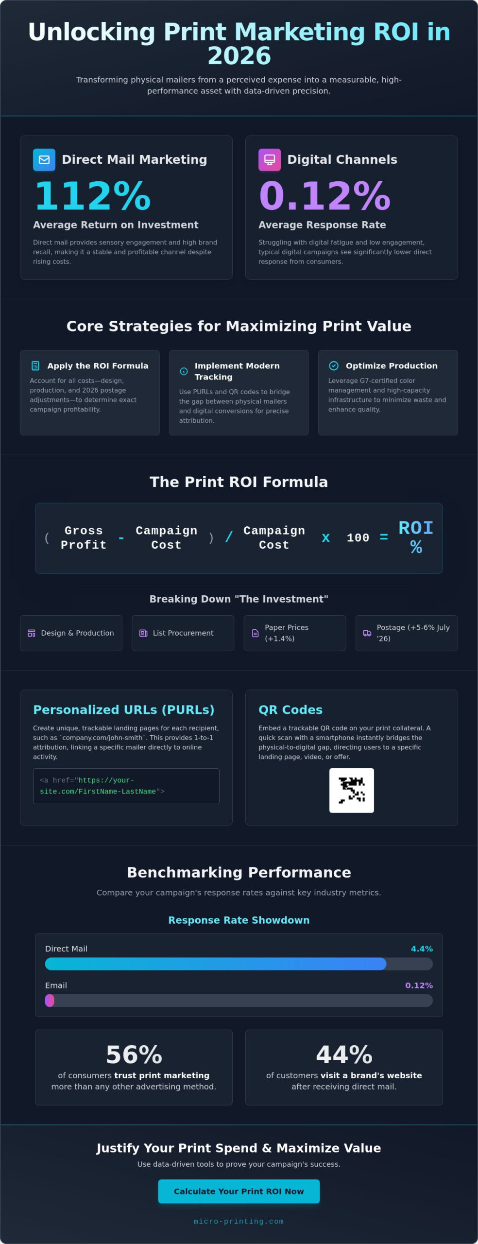 Print Marketing ROI Calculator: How to Measure and Maximize Your Campaign Value in 2026