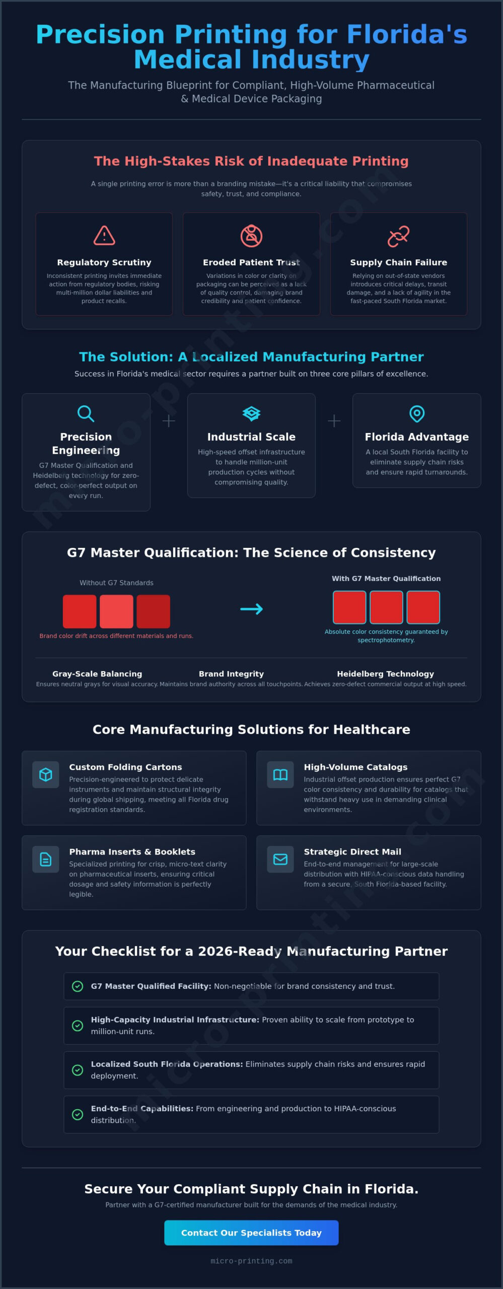 Printing for the Medical Industry in Florida: The 2026 B2B Manufacturing Guide