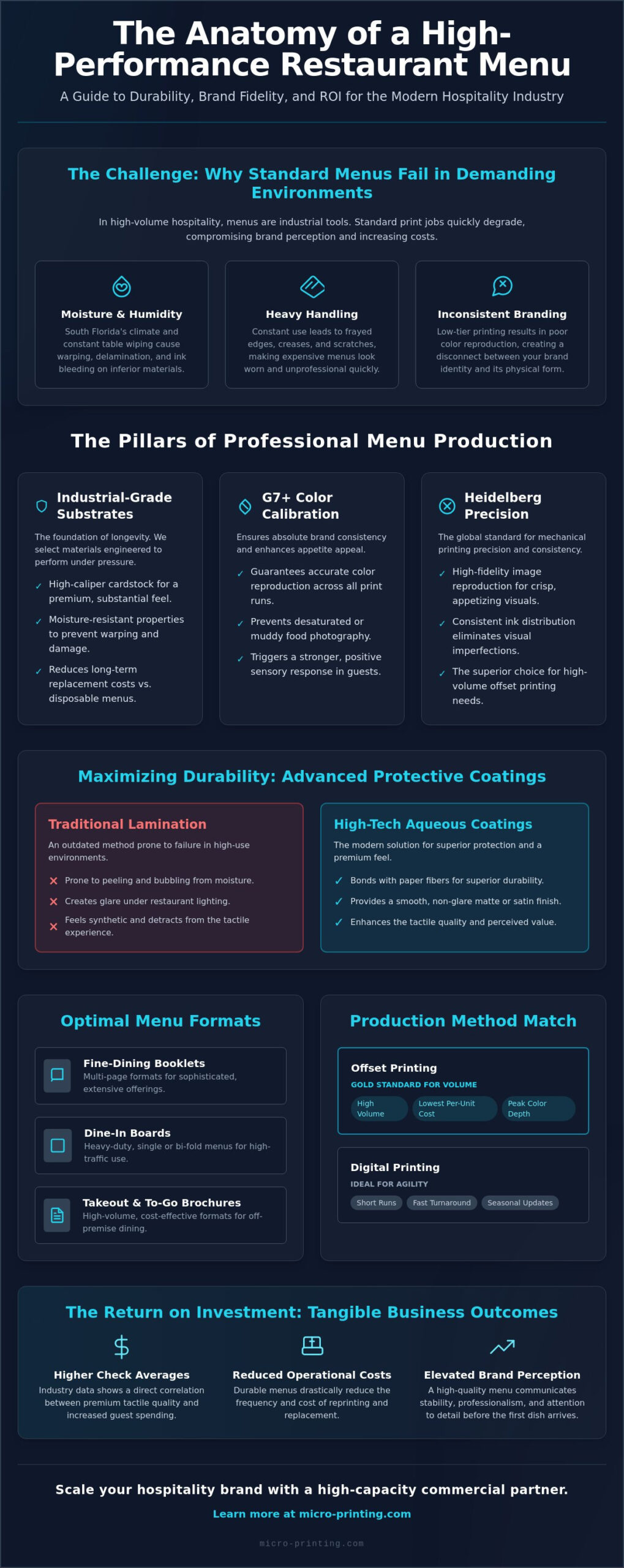 Professional Restaurant Menu Printing in Fort Lauderdale: The 2026 Hospitality Guide