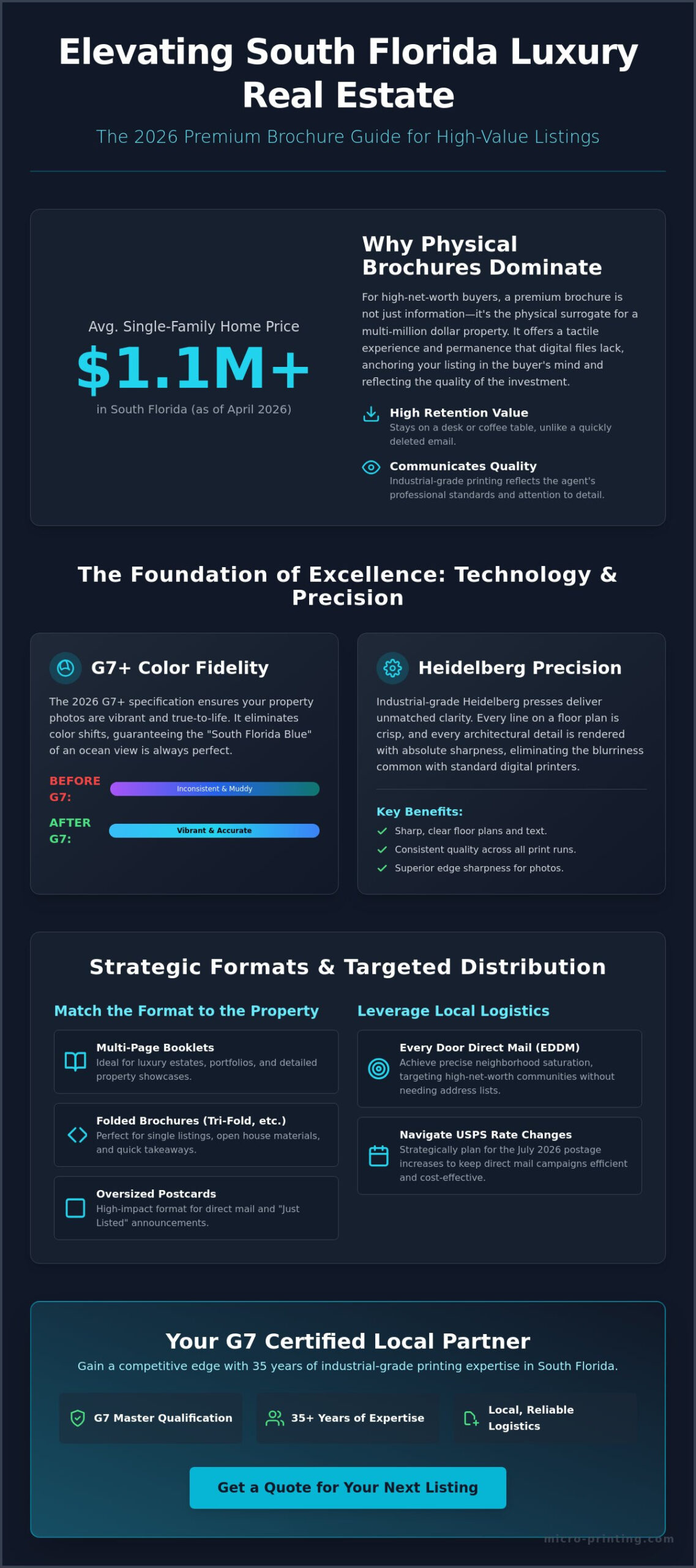 Real Estate Brochure Printing in South Florida: The 2026 Premium Guide