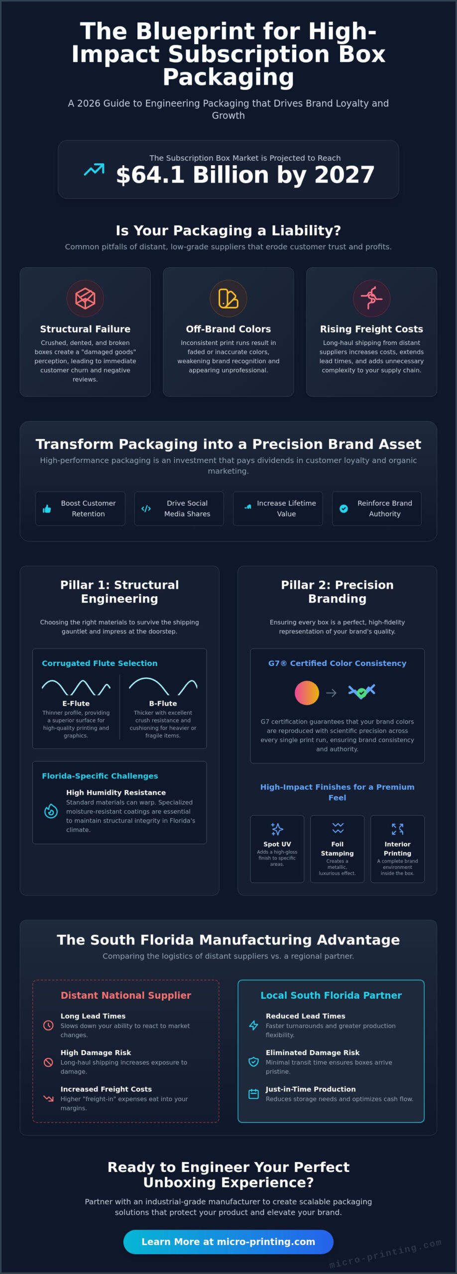 Subscription Box Packaging in Florida: The 2026 Guide to Custom Manufacturing