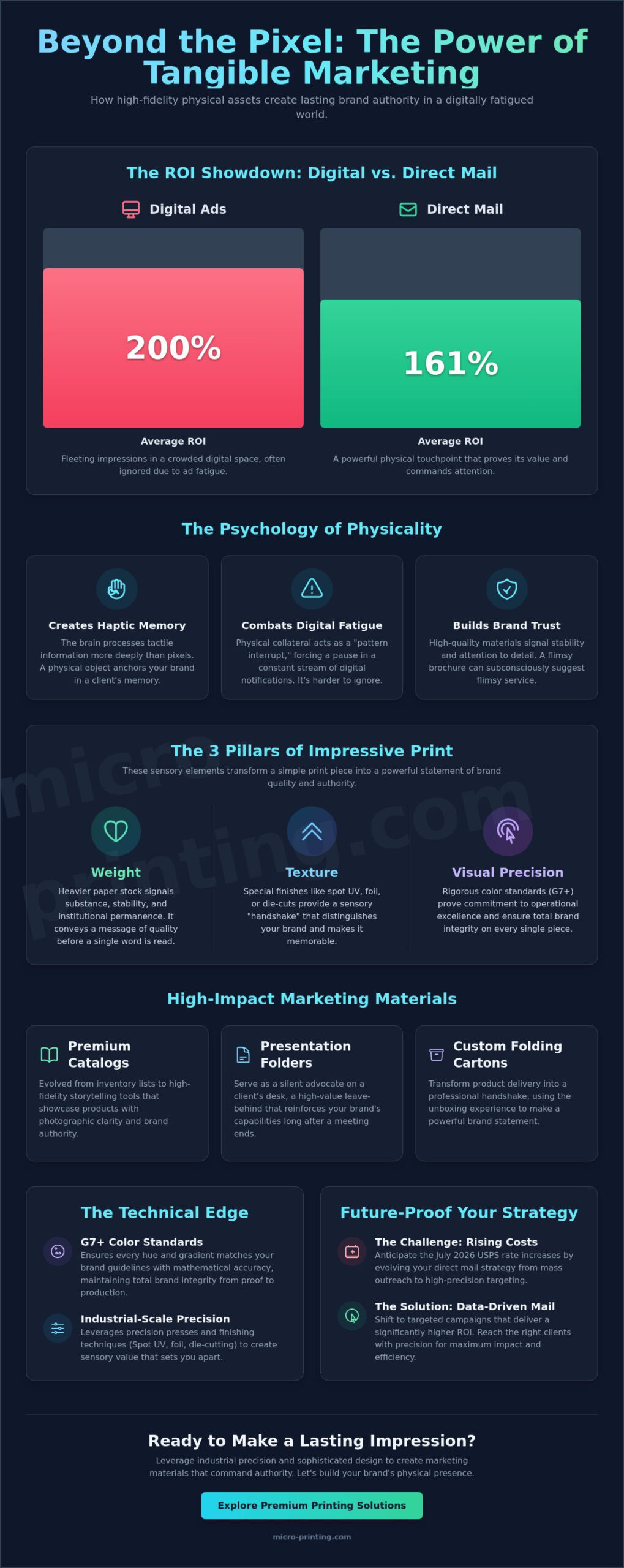 Marketing Materials to Impress Clients: The 2026 Guide to High-Impact Print