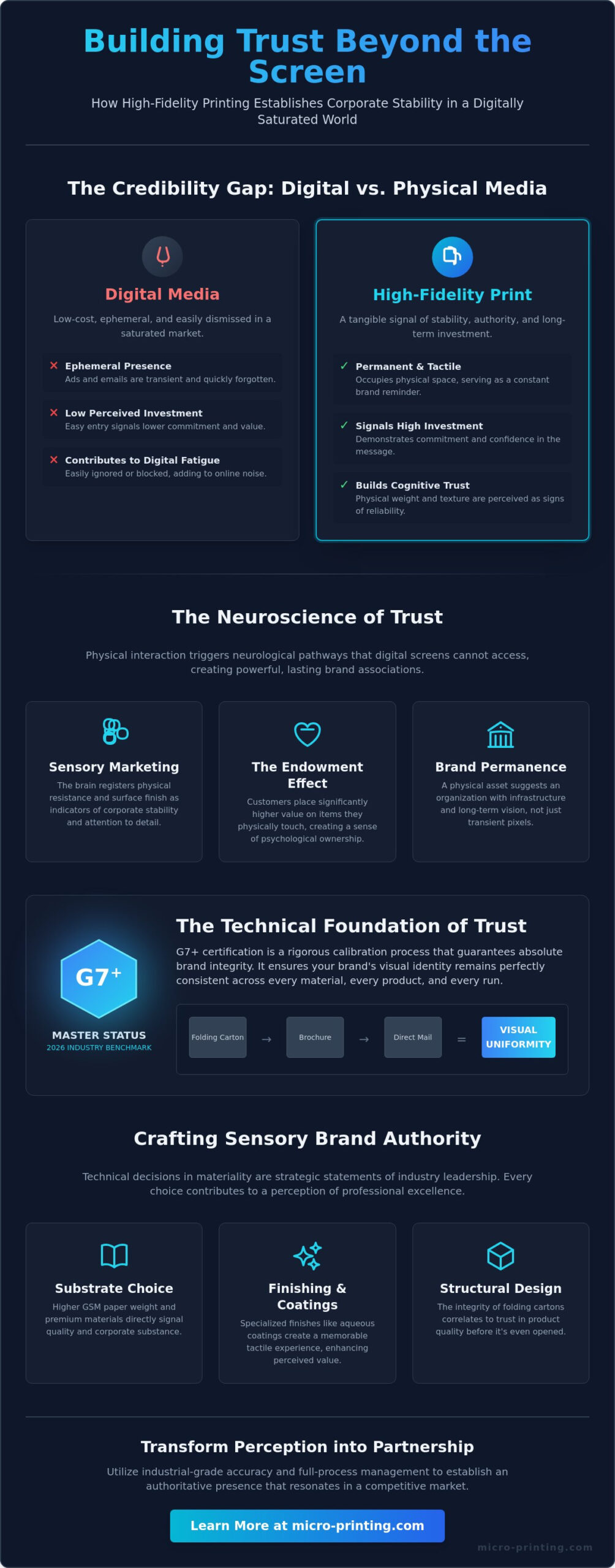 Building Customer Trust with Quality Printing: A 2026 Strategic Guide