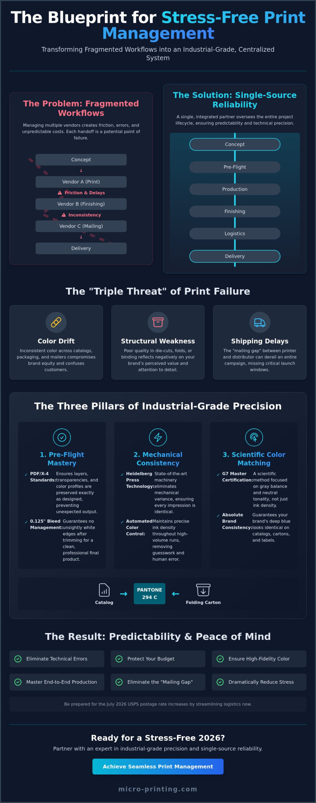 How to Reduce Stress of Managing Print Projects: A 2026 Professional Guide