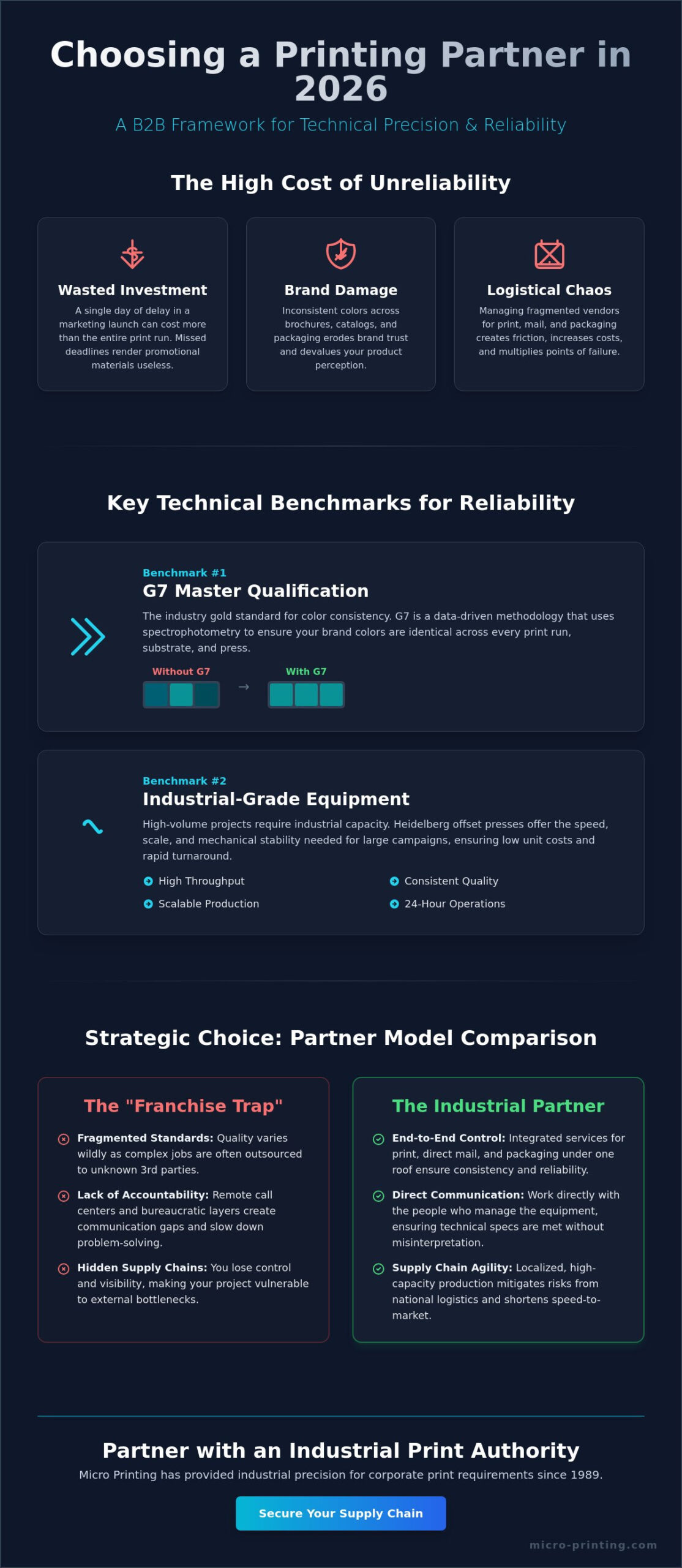 Reliable Printing Partner in Fort Lauderdale: The 2026 B2B Guide