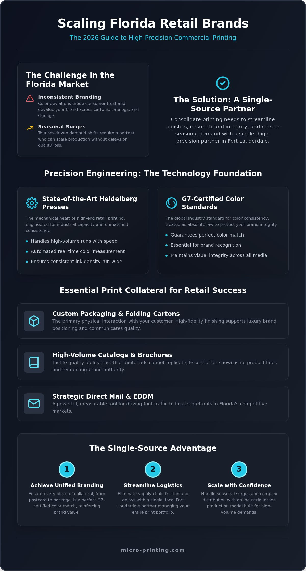 Commercial Printing for Retail Businesses in Florida: The 2026 Guide