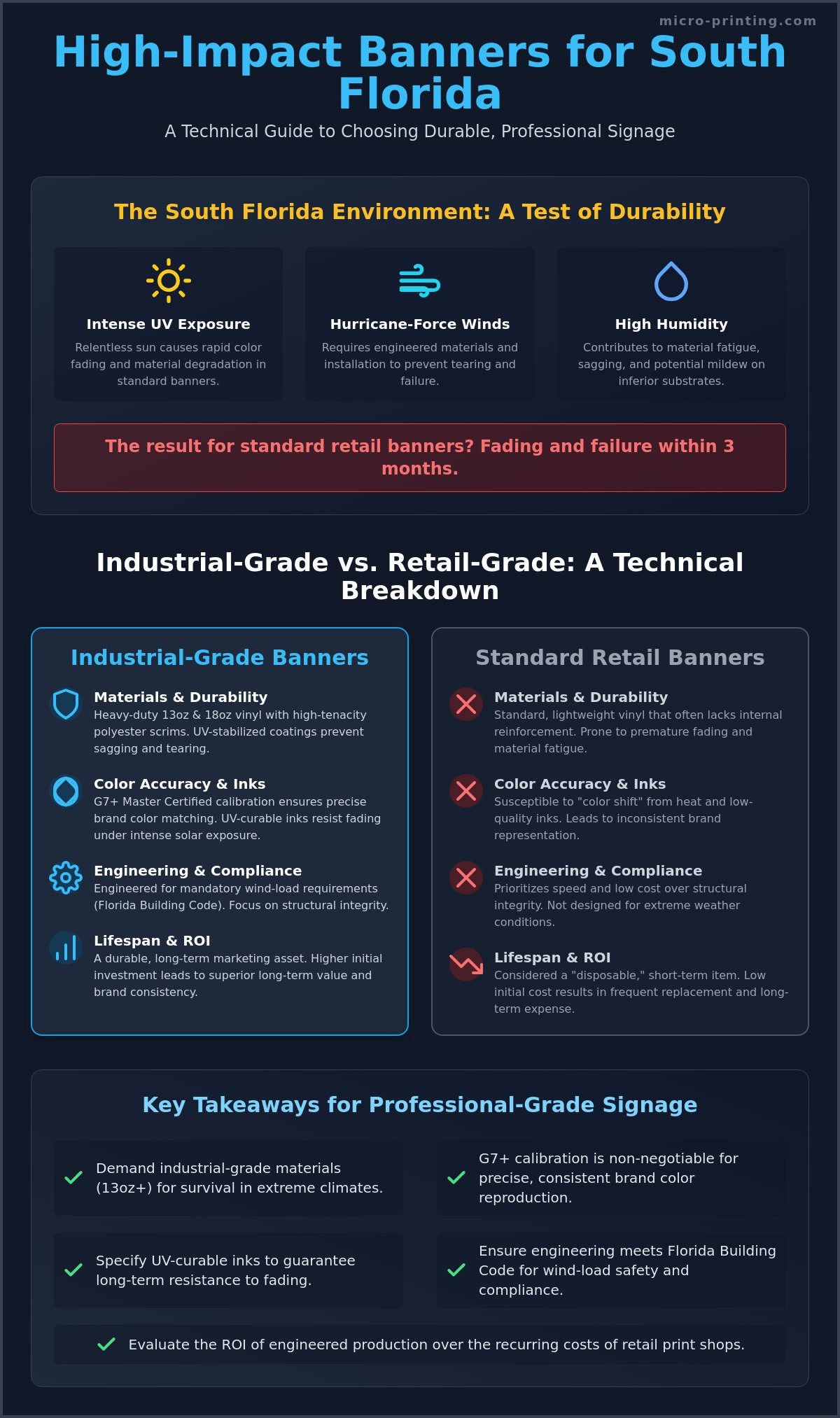 Custom Banners in Fort Lauderdale: The 2026 Commercial Guide to High-Impact Signage