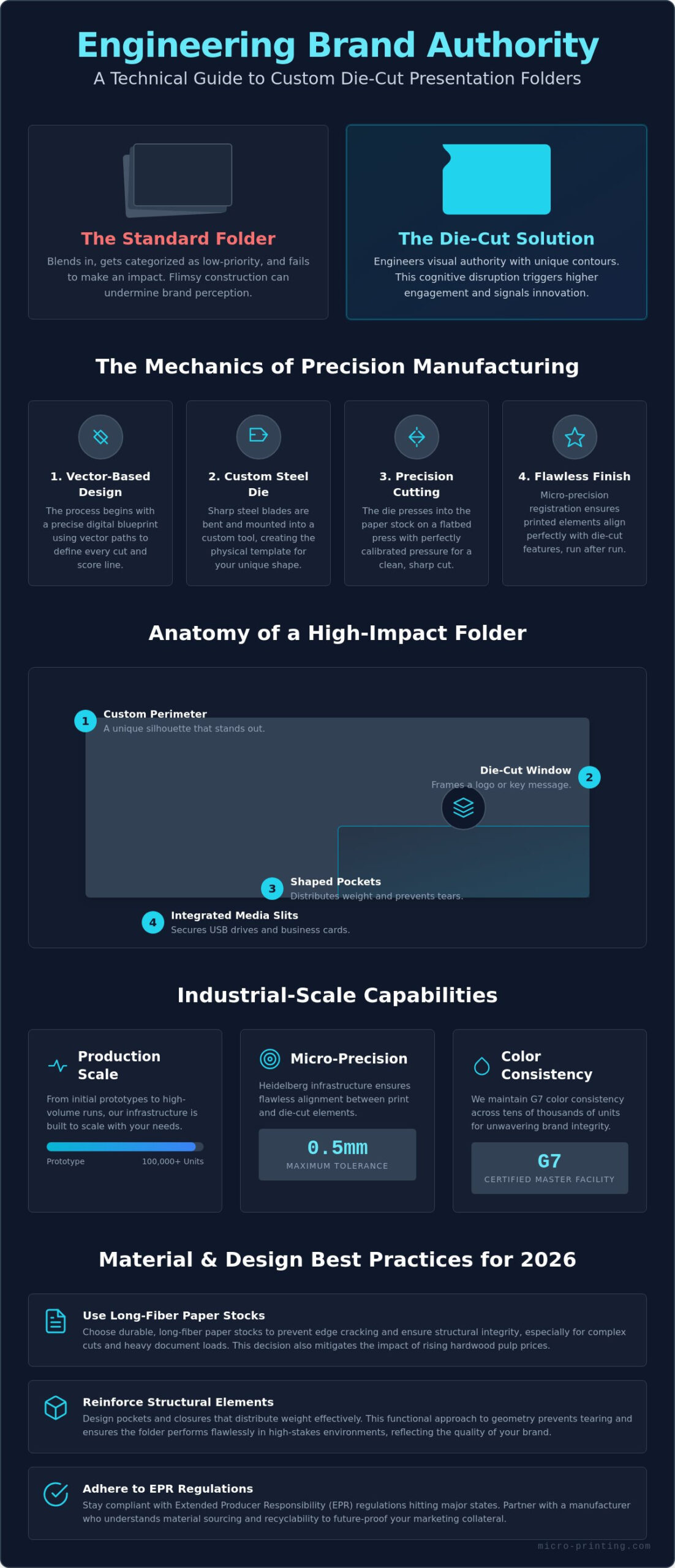 Custom Die-Cut Presentation Folders: The 2026 Industrial Guide to High-Impact Branding