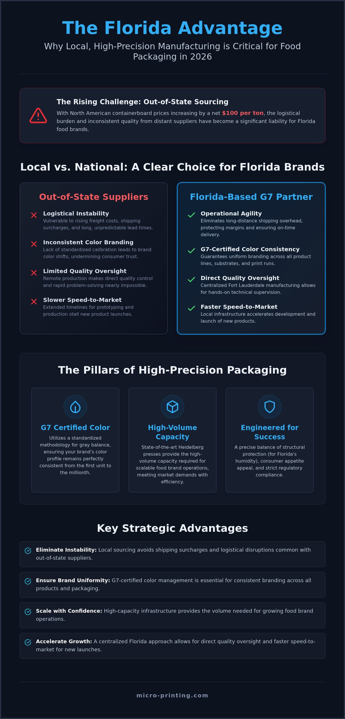 Custom Food Packaging in Florida: The 2026 Guide to Scalable Brand Solutions