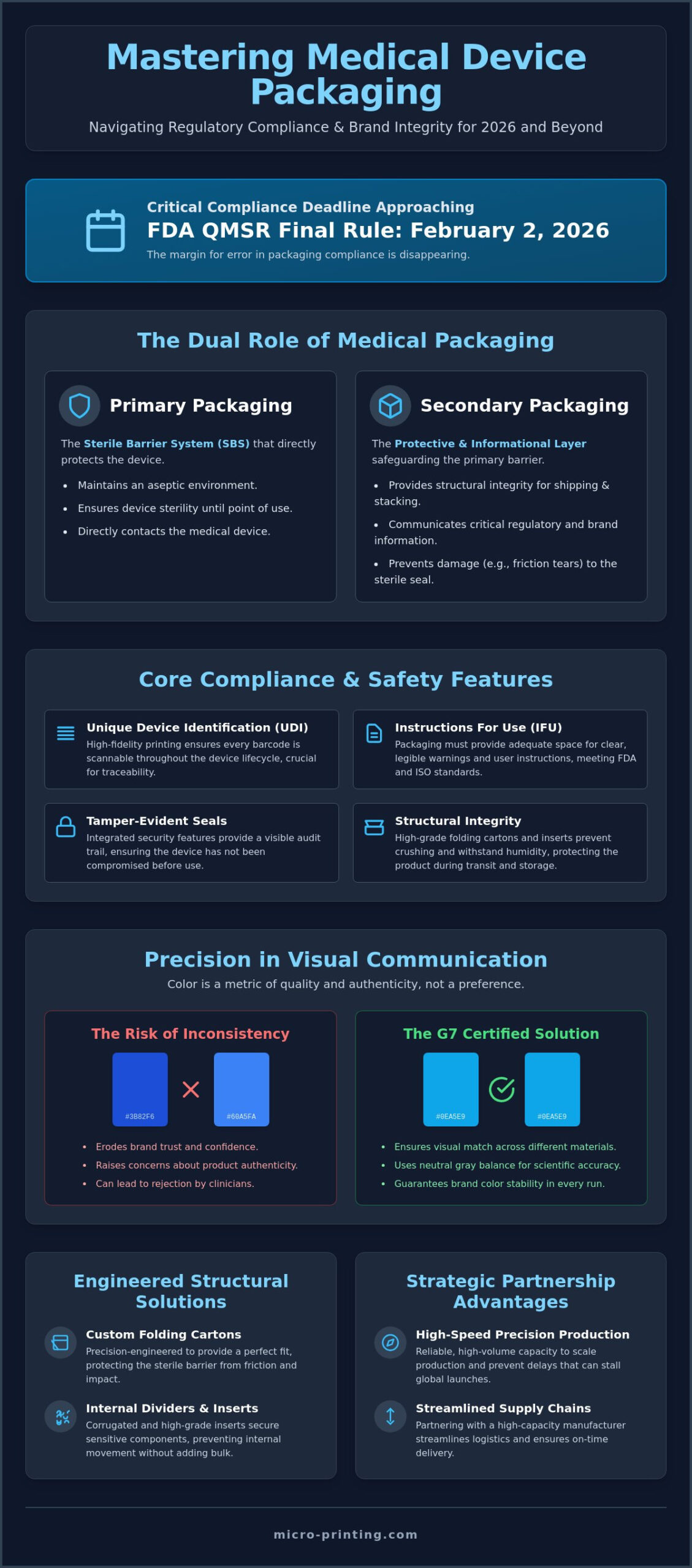 Custom Medical Device Packaging: The 2026 Guide to Secondary Solutions