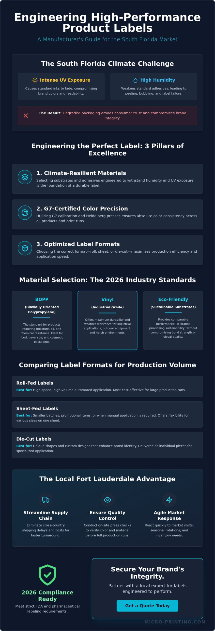 Custom Product Labels in Fort Lauderdale: The 2026 Manufacturing Guide