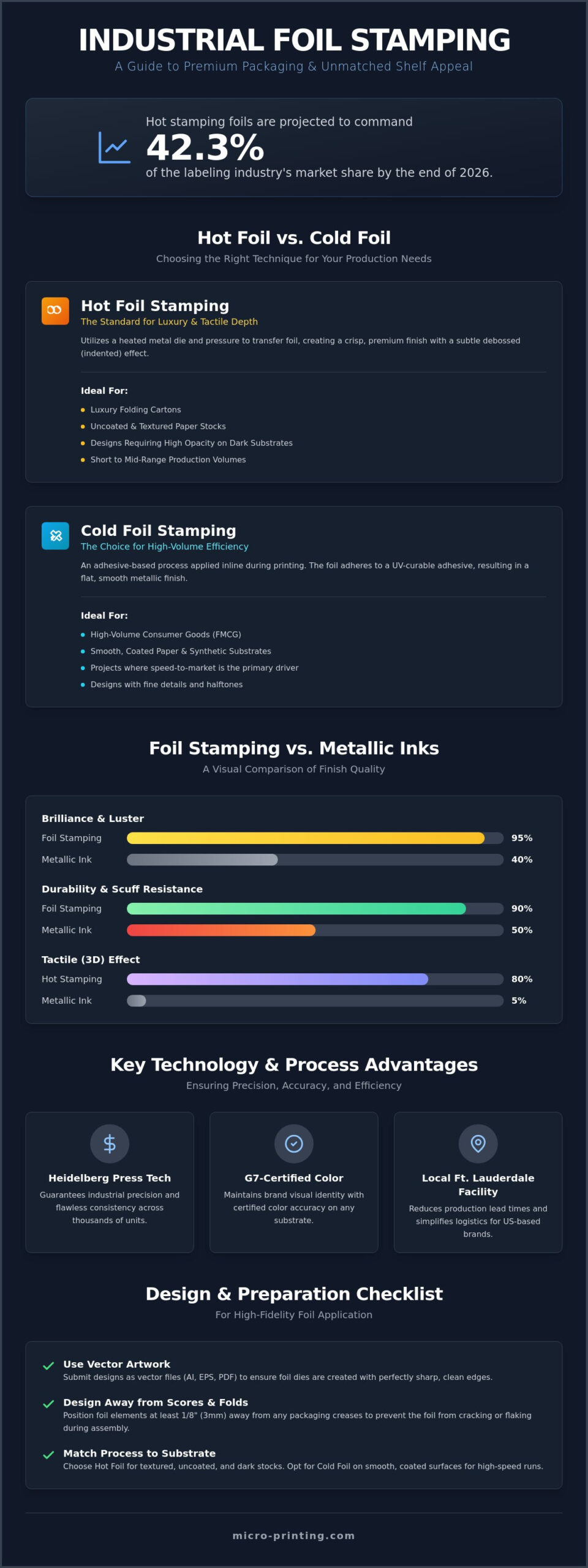 Foil Stamping for Packaging: The 2026 Guide to Premium Finishing