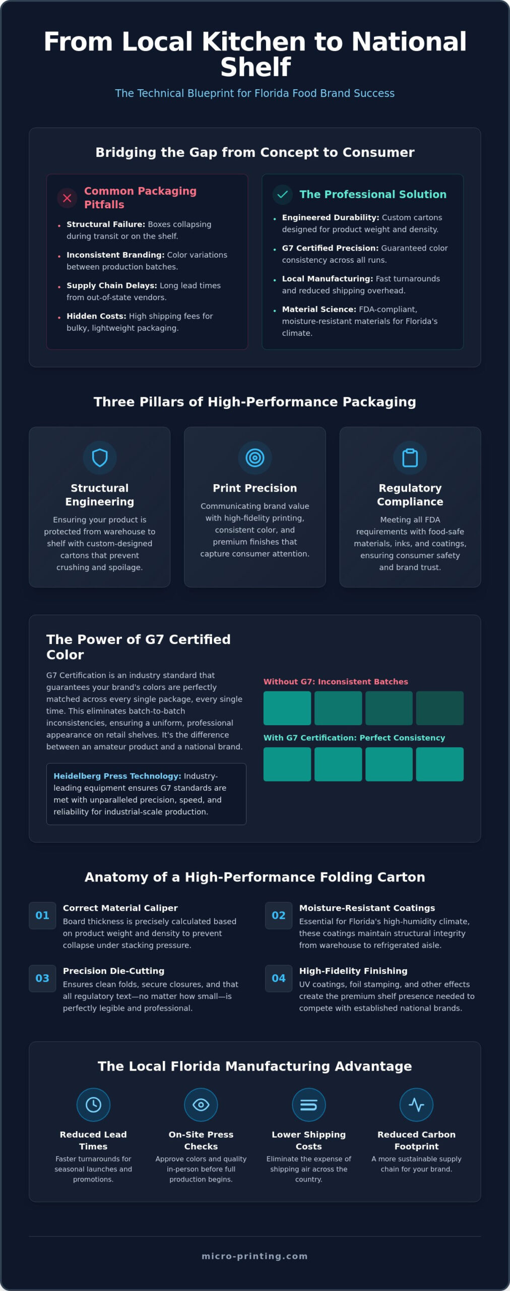 Food Packaging Solutions in Florida: Custom Retail-Ready Design & Manufacturing (2026)