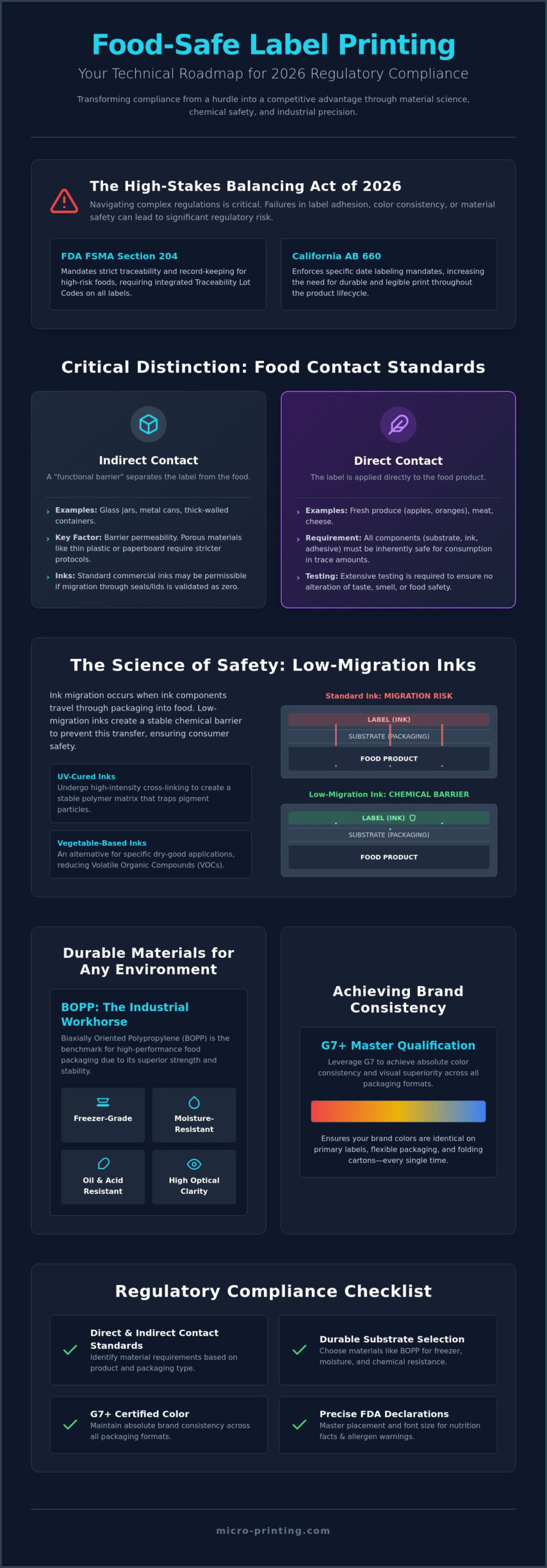 Food Safe Label Printing: The 2026 Guide to Regulatory Compliance and Branding