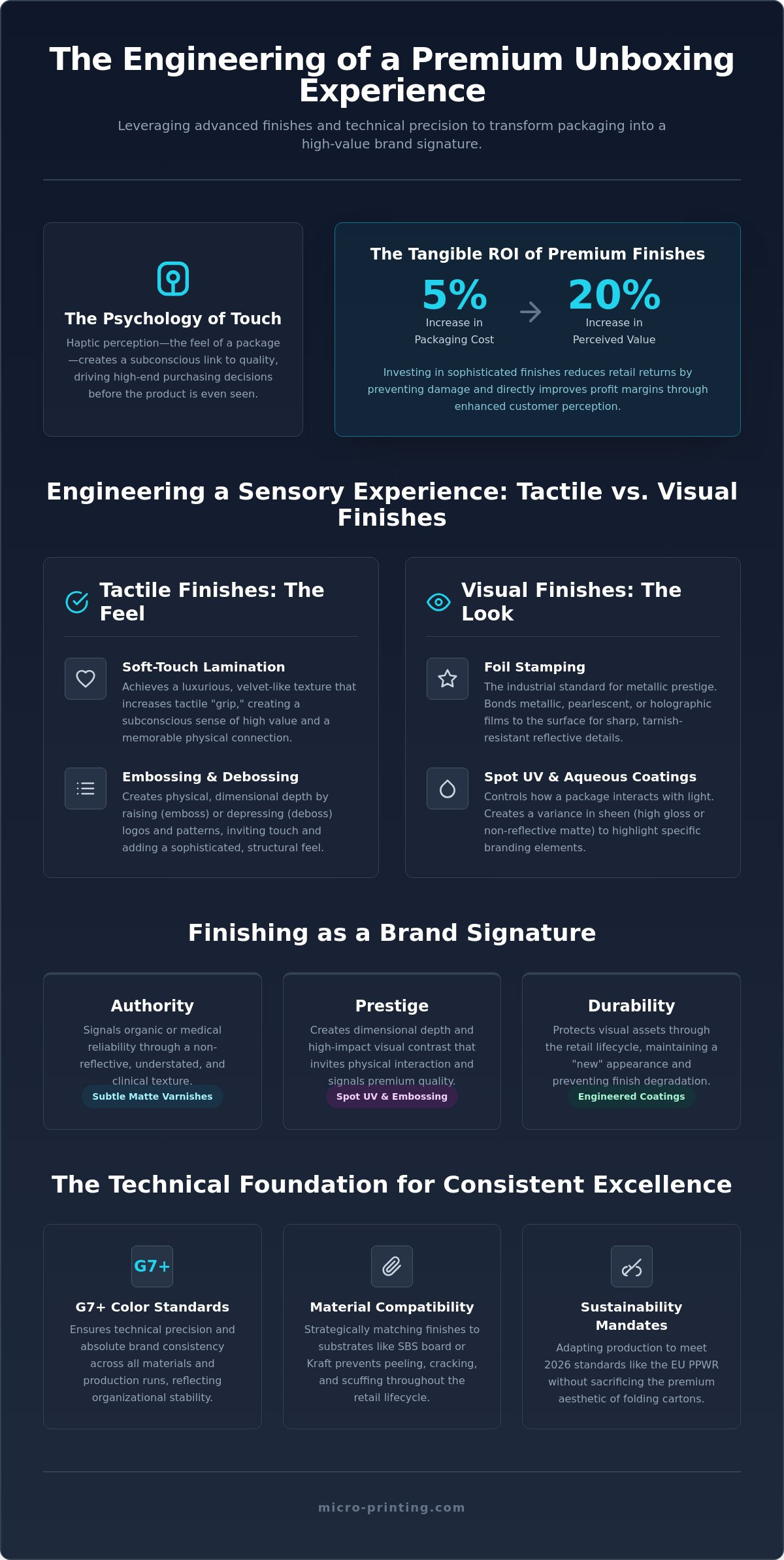 Luxury Packaging Finishes: The 2026 Guide to Premium Brand Elevation