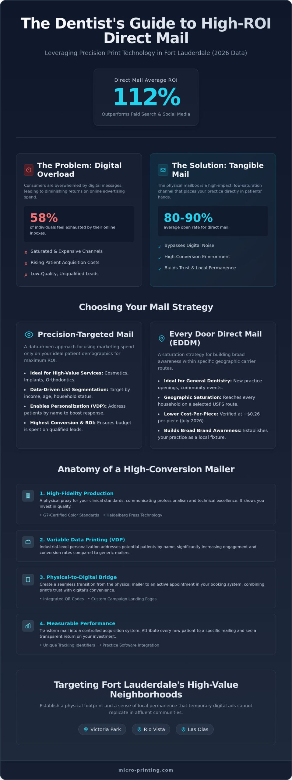 Targeted Direct Mail for Dentists in Fort Lauderdale: A 2026 Strategy Guide