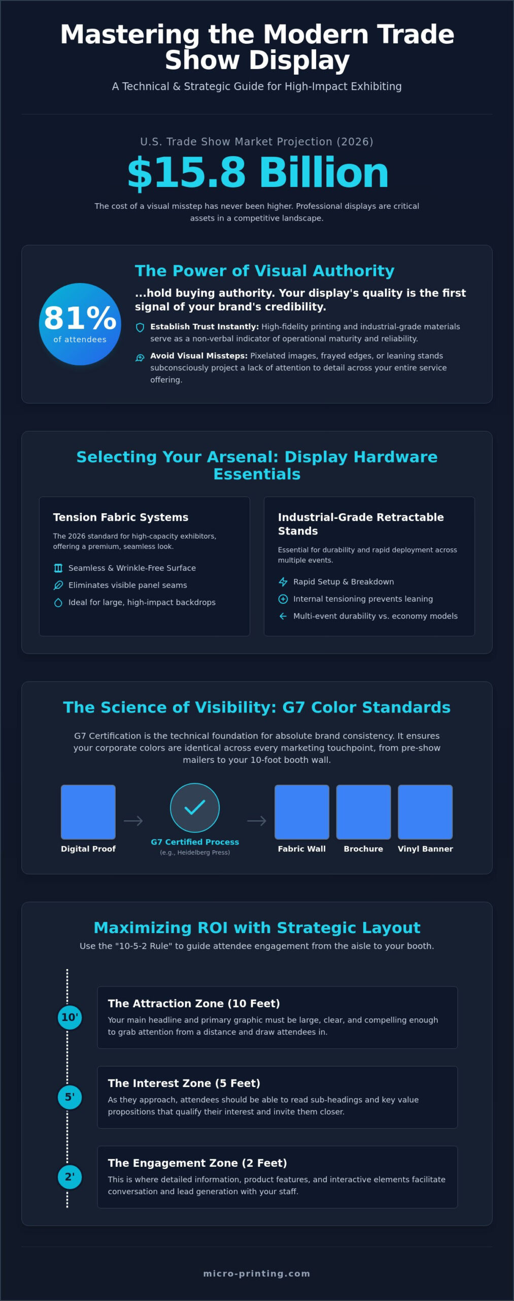 Trade Show Display Printing in Fort Lauderdale: The 2026 Professional Guide